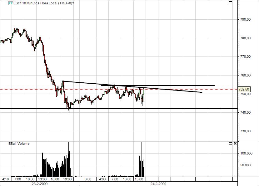S&P futures.jpg