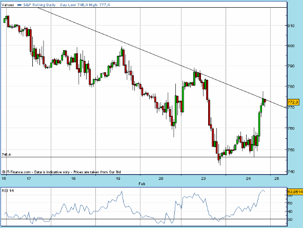 SPX 20090224 FT h 2150 fut.gif
