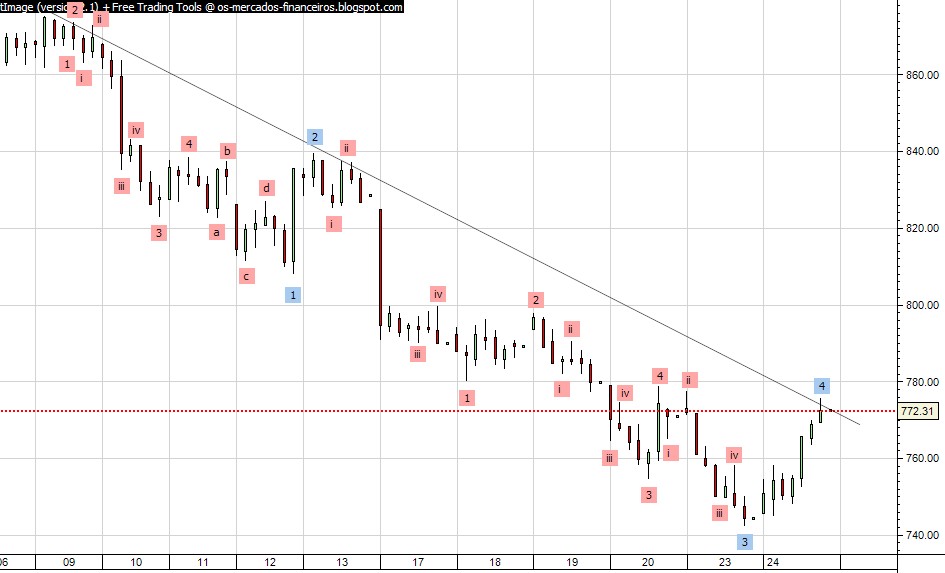 spx cfds 1 hora 24fev cash.jpg