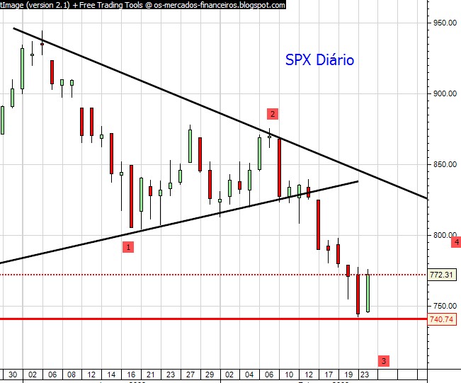 spx diário.jpg