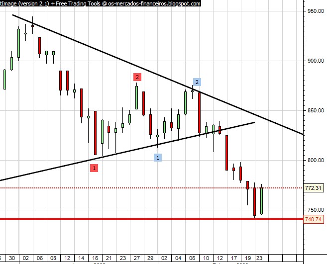 spx diário1.jpg