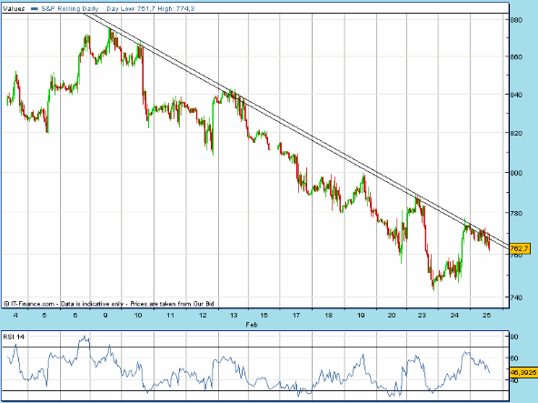 SPX 20090225 FT h 1450 fut.gif