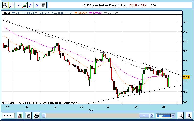 S&P TRI SIMETRICO.JPG