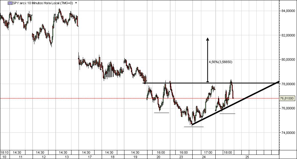 SPY H&S Invertido.jpg