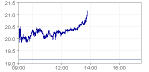 Deutsche Bank AG 26-02-09 (+ 8.30%).png