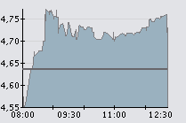 BES 26-02-09 (+ 2.05%).png