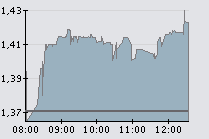 BPI 26-02-09 (+ 3.79%).png
