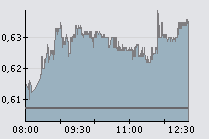 BCP - 26-02-09 (+ 4.61%).png