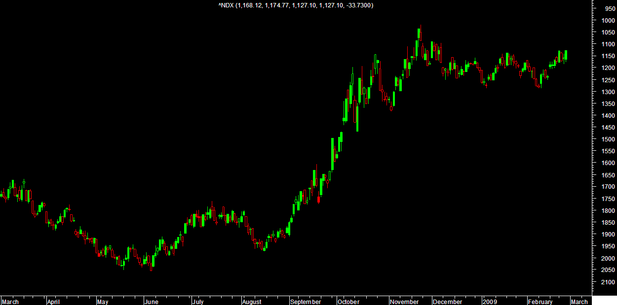 ndx 26022009.PNG