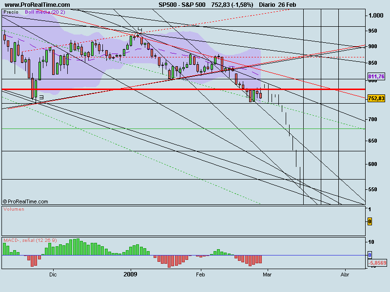 S&P 500.png