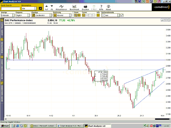 DAX.gif