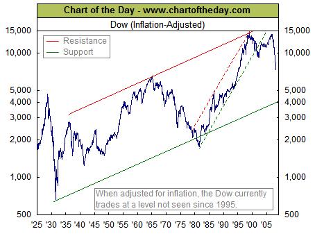 Dow_Infl.gif