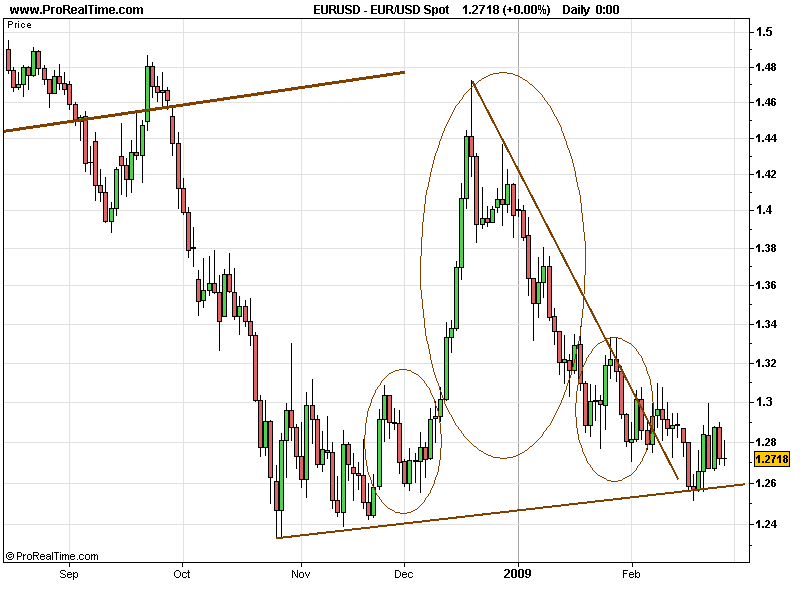 EUR_USD 20090227 FT D.png