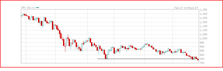 SPX270209.PNG