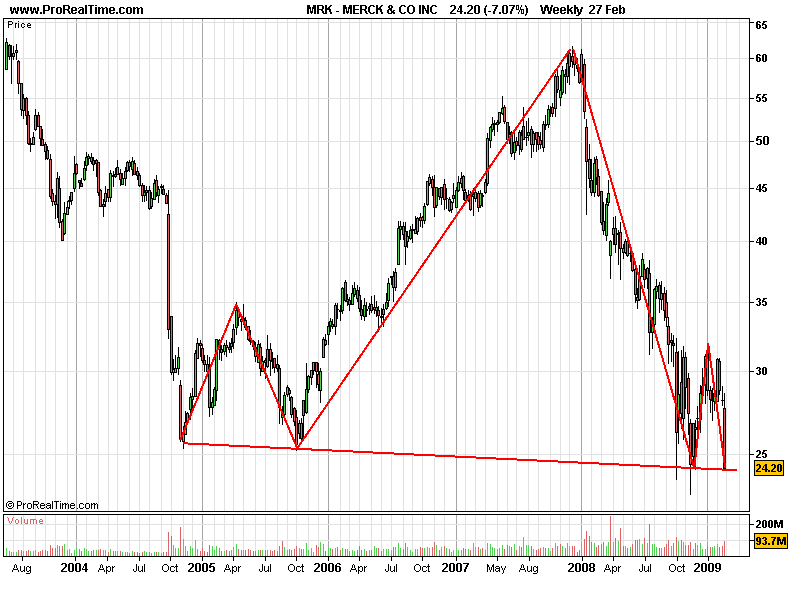 MERCK & CO INC.png