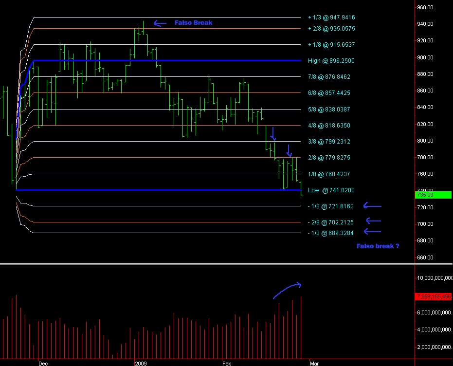 SPX_01-03-2009.png