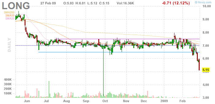chart.ashx.png