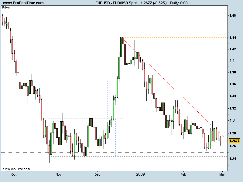 EUR_USD Spot 010309.png