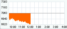 DJIA 2-03-09 (17 horas -3.71%).gif