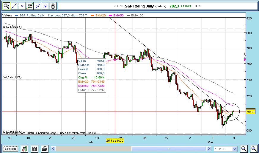 s&p 1 sinal.JPG