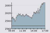 Cac40 04-03-09.png