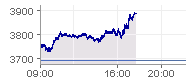 Dax 04-03-09.png
