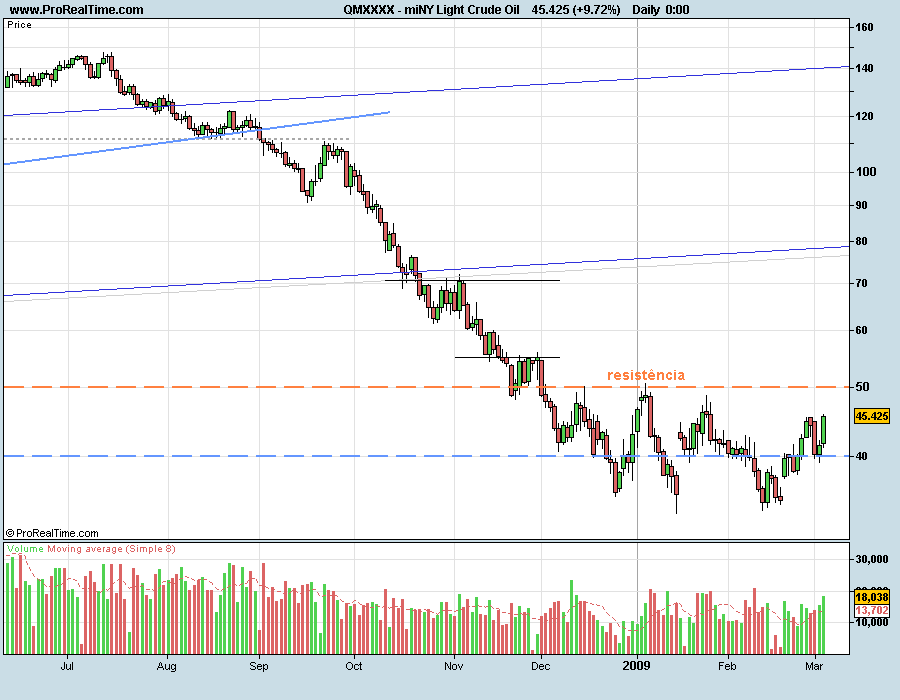 CrudeOil090304.png