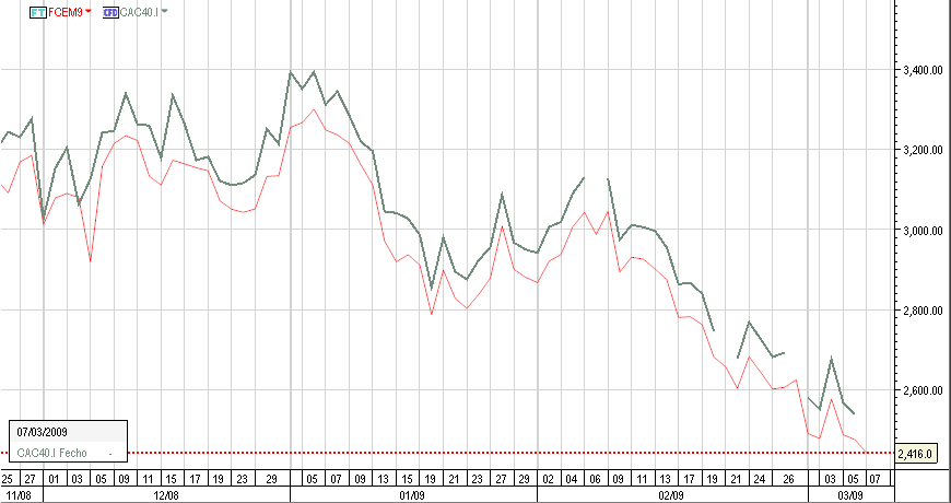 FCEM9 - CAC40_I.png
