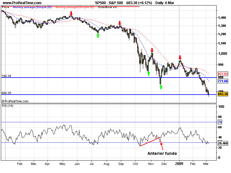 S&P 500.png