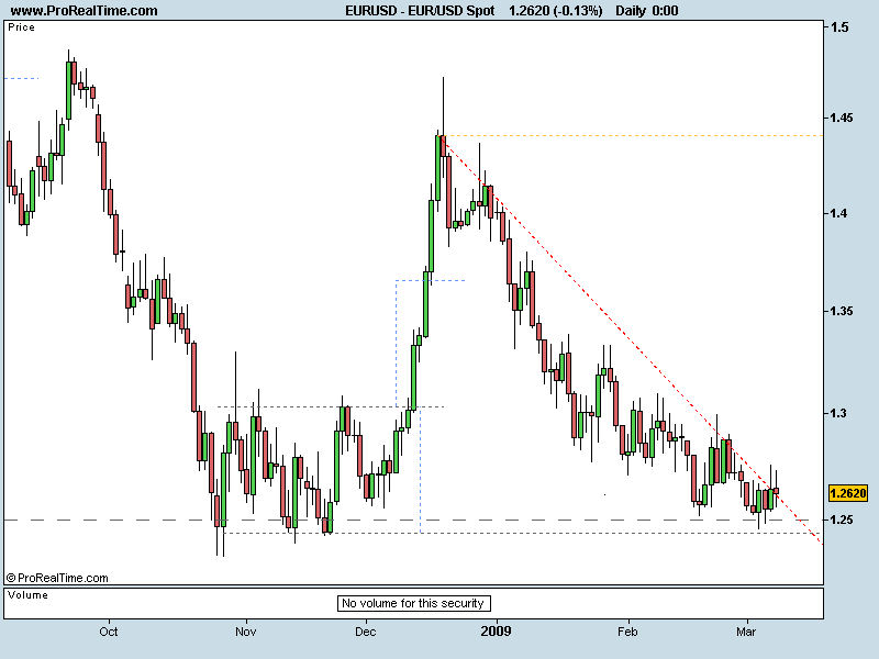 EUR_USD Spot 090309.png