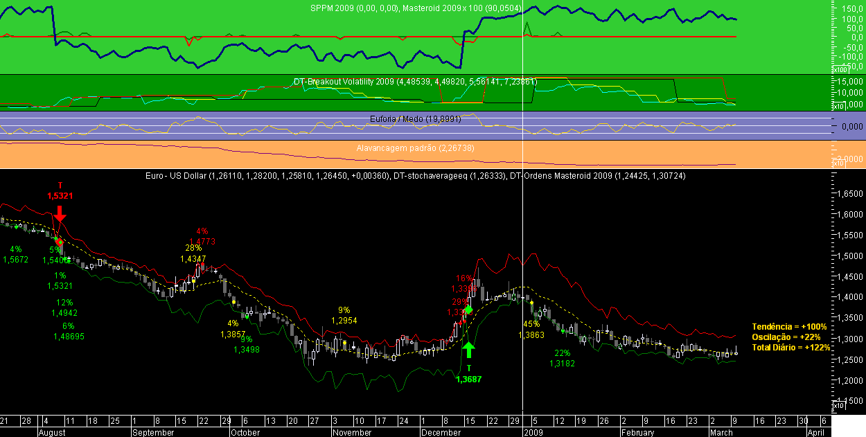 EURUSD Masteroid 2009 20090310A.png