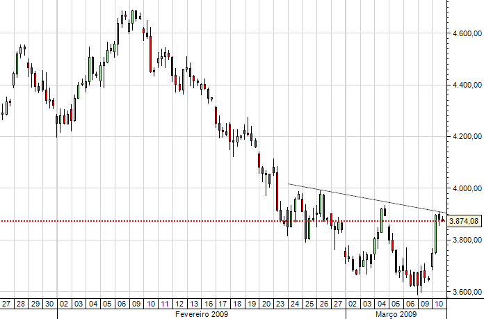 Dax 4horas 11do3.PNG