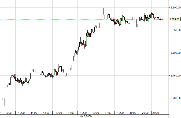 Dax 5min 11do3.PNG