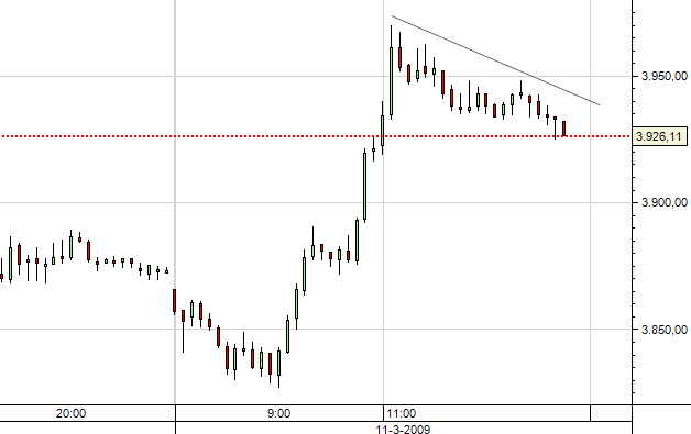 DAX 5min.bmp