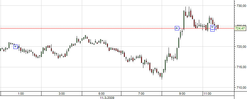 SP 5min curto.bmp