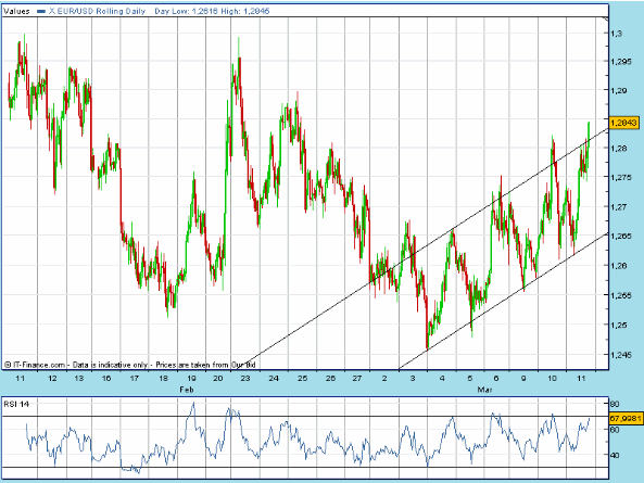 EURUSD 20090311 FT h 1920.gif