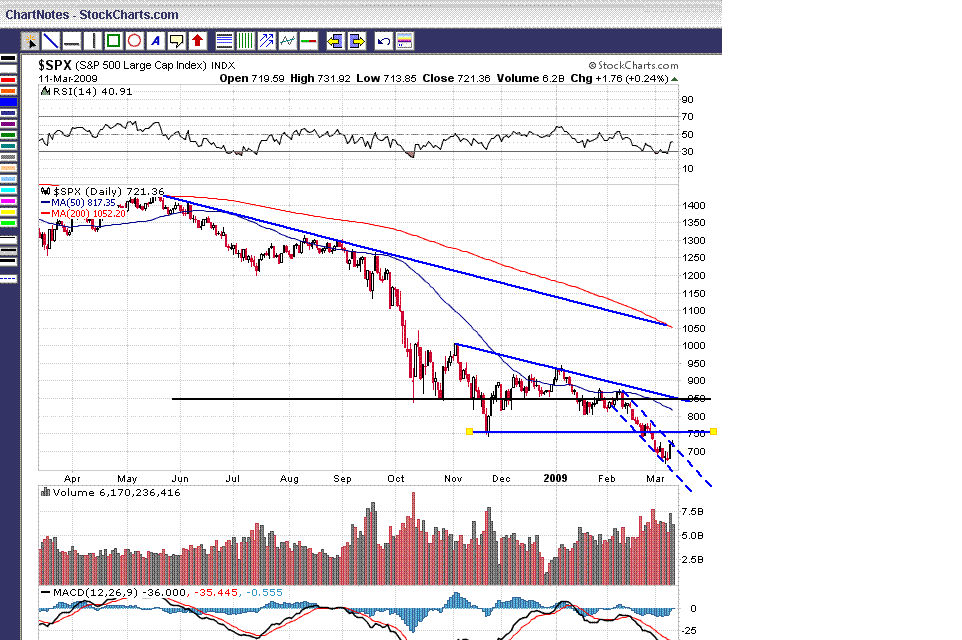 s&p 500 1 ano.GIF