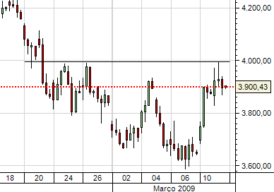 DAX 4horas 12do3.PNG