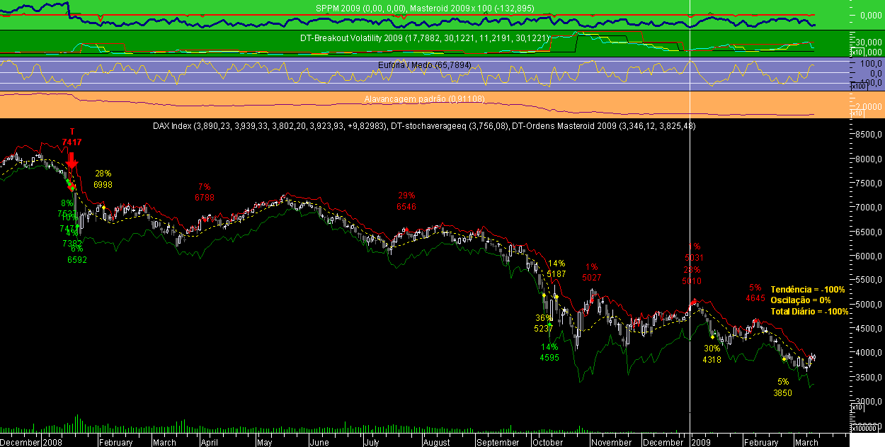 DAX Masteroid 2009 20090312.png
