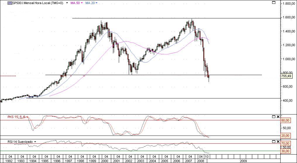 s&p 500 mensal.jpg