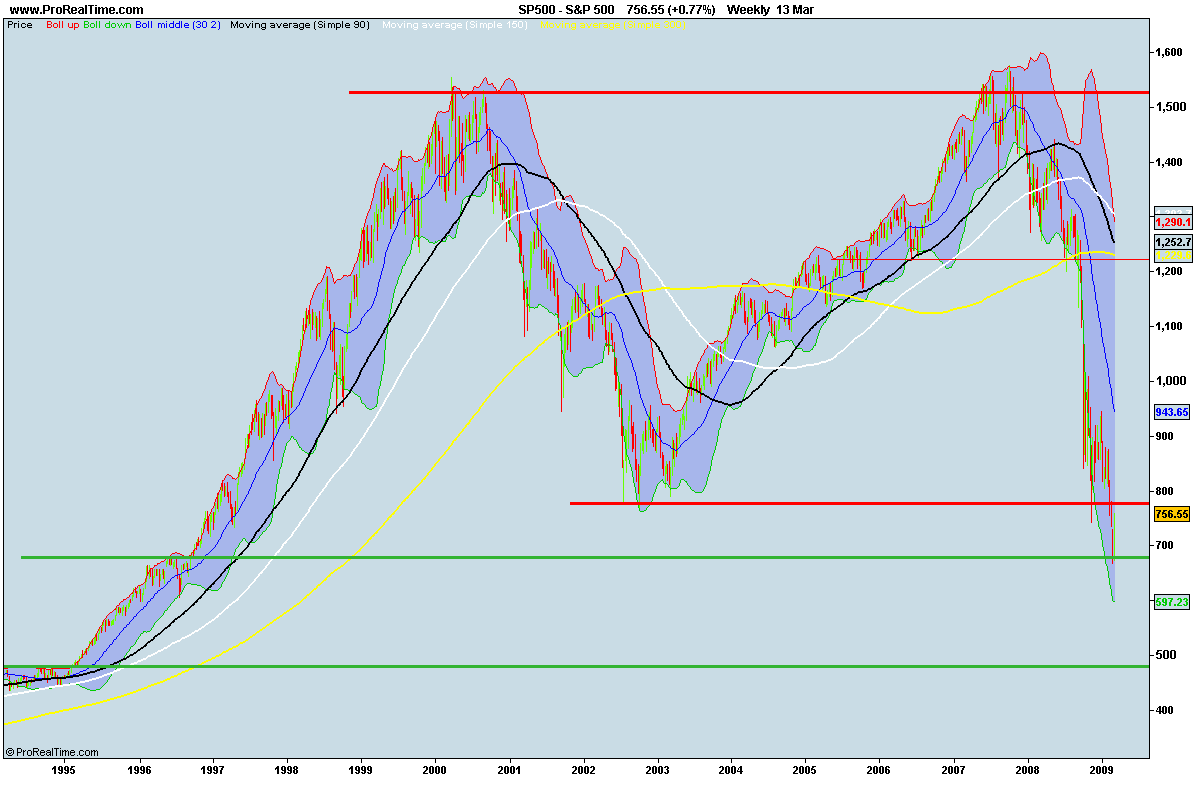 S&P 500.png