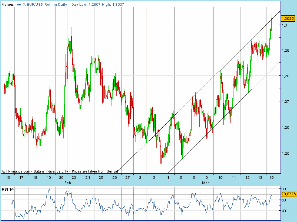 EURUSD 20090316 FT h 1030.gif
