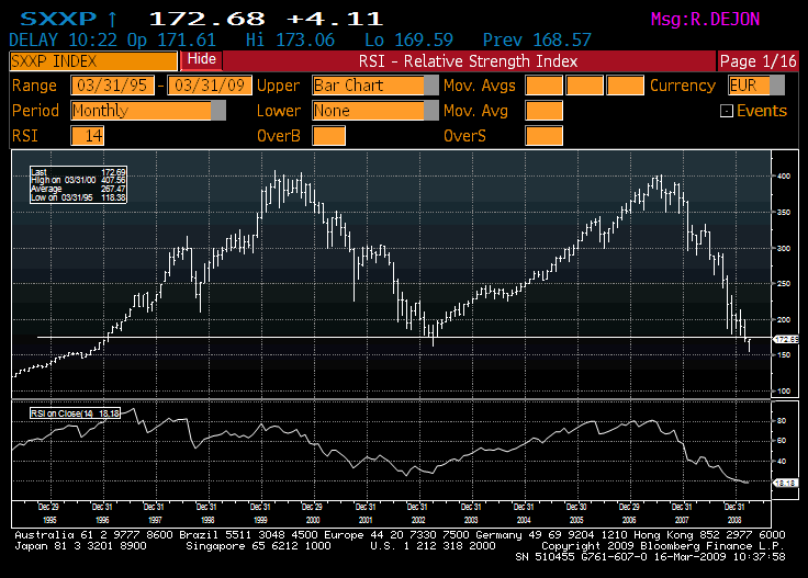 eurostoxx 600 longo prazo.bmp