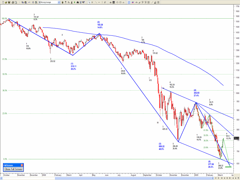 SPX.gif