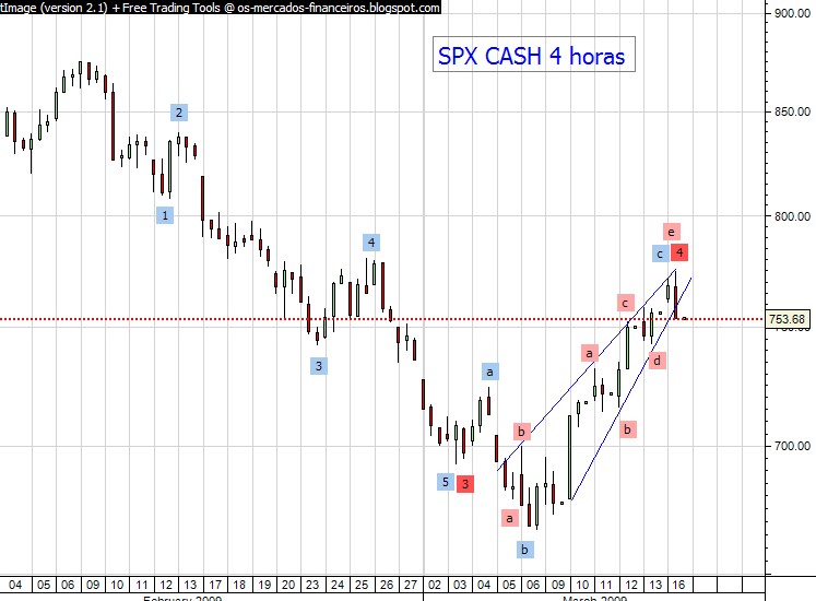spx cash 4 horas.jpg