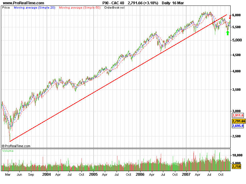 CAC 40lp.png