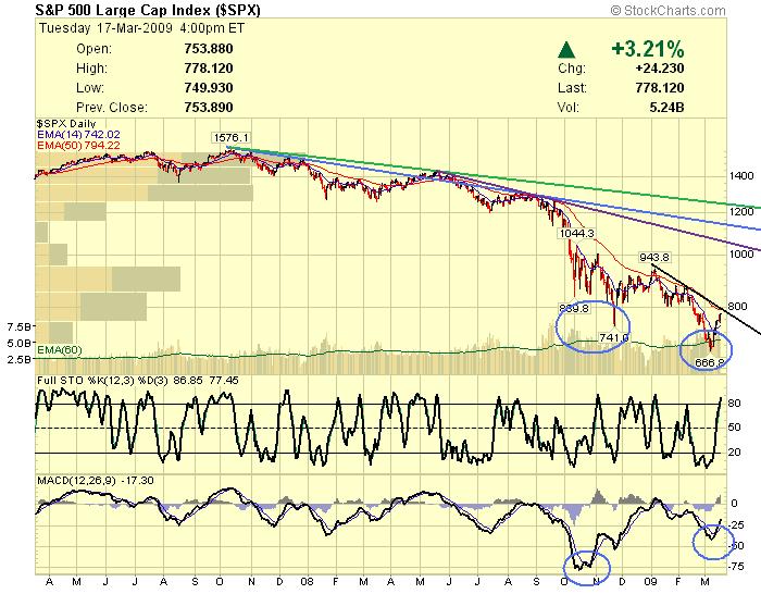 S&P.jpg