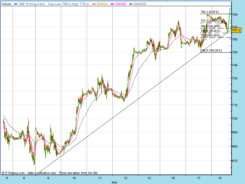sp500.gif