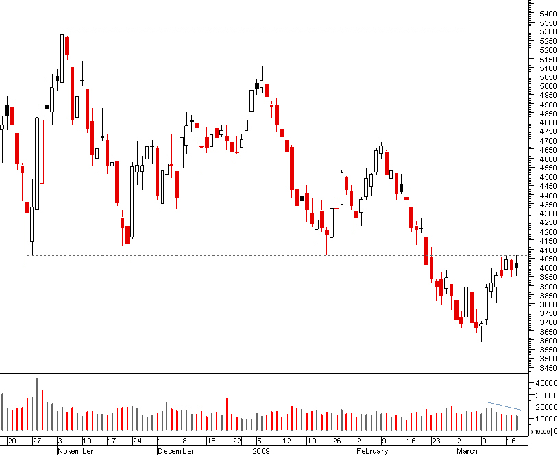 dax 180309.jpg