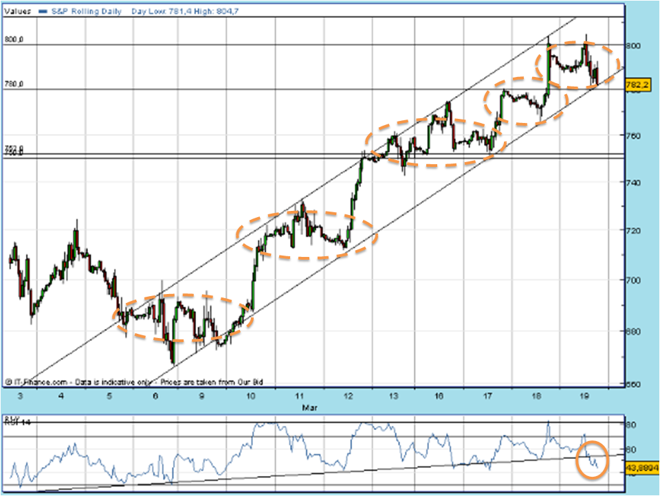 SPX 20090319 FT h 1900 fut.PNG